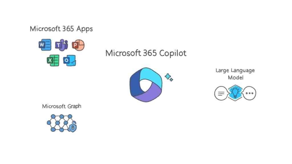 The-Copilot-System-Explained-by-Microsoft